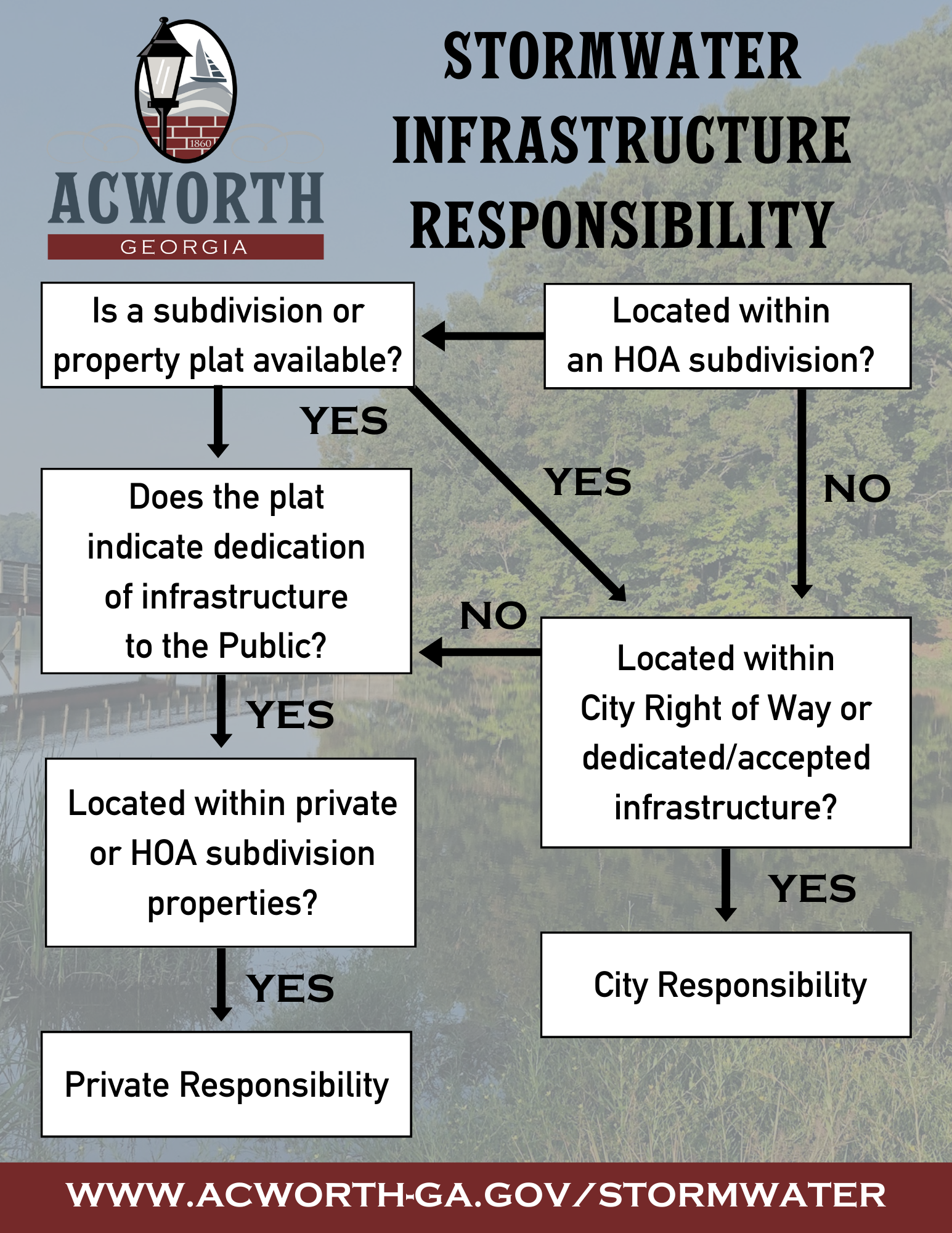 Image Stormwater Infrastructure Responsibility Chart