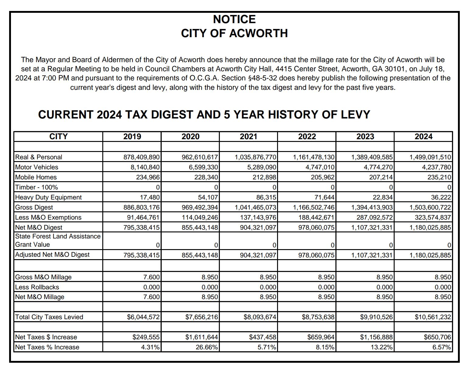 Image of current 2024 tax digest and 5 year history of levy